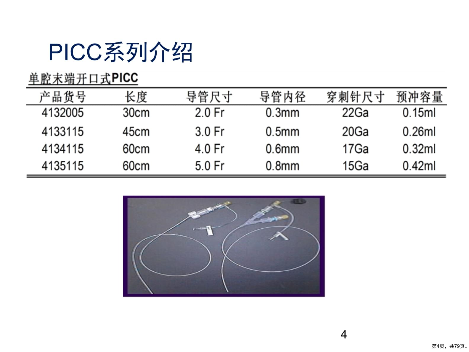 PICC穿刺流程与导管系列深度解析（79页PPT框架）