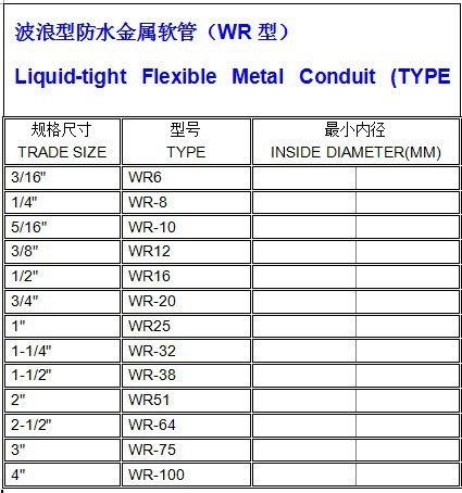 波浪型防水金属软管WR系列 动静适应性强，上海崧晏电气可按需定制